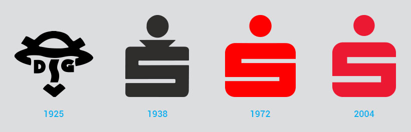 Die Entwicklung des Markenzeichens der Sparkassen seit 1925