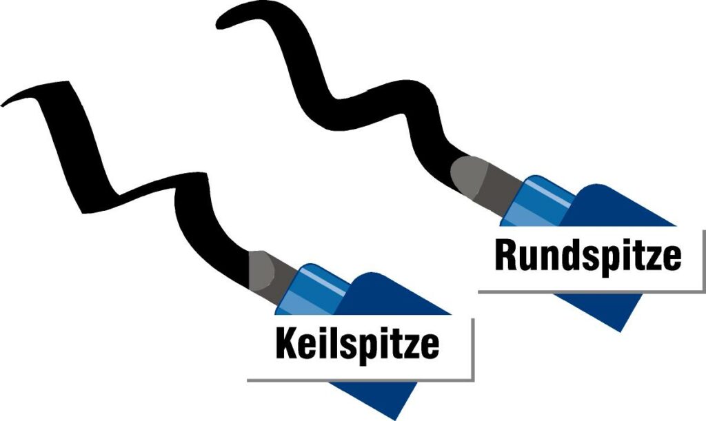 Schematische Darstellung zweier üblicher Filzmarker, die – je nach Rund- oder Keilspitze – charaktereristische Schriftbilder produzieren: mal gleichmäßig rundlich, mal markant im Ansatz und breitem Ausfließen.